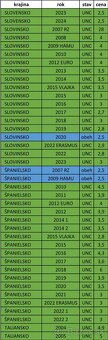 Pamätné 2 EURO - UNC + OBEH - 19