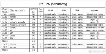 Krásny 4-izbový byt v novostavbe s parkovaním - 19