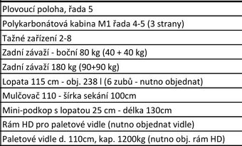 Nakladač MultiOne 5.3K - 19
