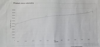 Opel Insignia ST combi 2010", automat - 19