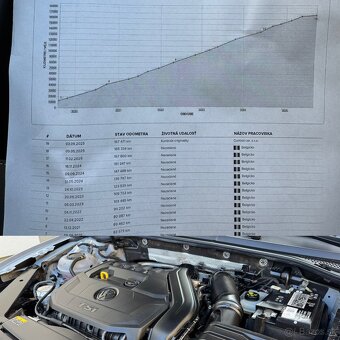 VOLKSWAGEN PASSAT VARIANT, 1,5 TSI, 2/2019, FULL LED, KAMERA - 19