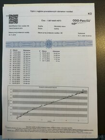 Skoda Karoq 1.6 TDI-DSG-Model 2019-TOP VYBAVA - 19