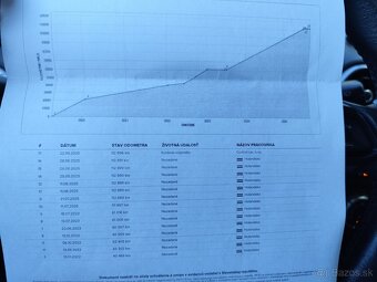 Mazda CX-3 2.0 Skyactiv-G121 Emotion - 19