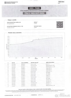 ✳️Citroën Jumper 2.2HDi L1H1✳️ - 19