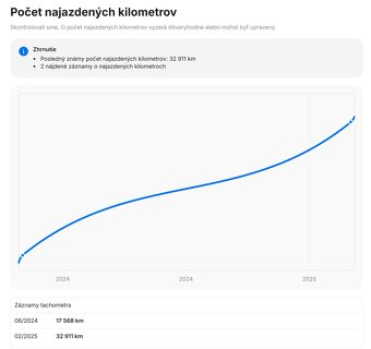 Audi E-tron Sportback 55 -2023/38tis. KM- Quattro -NEBÚRANÉ - 19