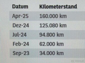 Audi A4 Allroad 40 2.0 TDI mHEV quattro S tronic 2023 - 19