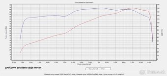 Kawasaki Z900 A2 2025 Akrapovic Záruka do 2029 - 19