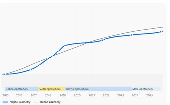 ŠKODA OCTAVIA COMBI 1.6 TDI 81 kW DSG 2015 EDITION - 19