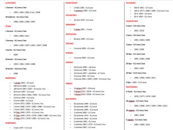 Mince - rôzne štáty - 121 kusov - 19