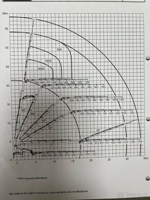 Nadrozmerna preprava s hydraulickou rukou - 19