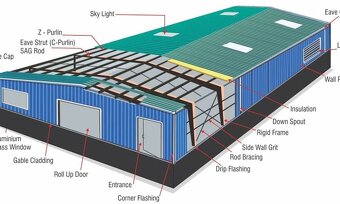 Projekt statiky oceľovej haly – rôzne rozmery a typy
