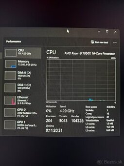 AMD Ryzen 9 7950X
