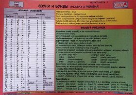 Predám sadu gramatických tabuliek z ruštiny