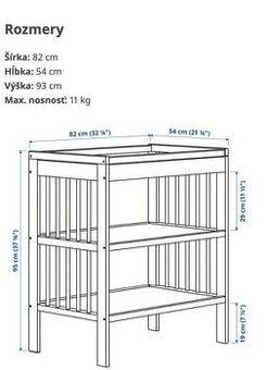 Prebaľovací pult IKEA