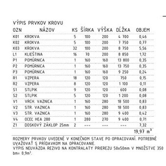 Stavebné rezivo - väzba na strechu