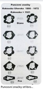 Strieborný čajový set