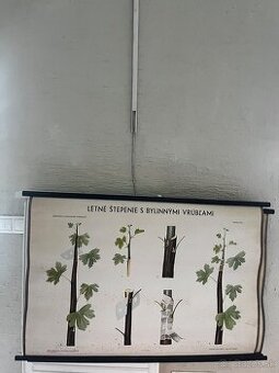 Retro plagát - učebná pomôcka