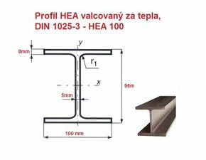 oceľové profily HEA 100 (profil H, I) - za výhodnú cenu