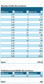 Drevený obklad Rhombus - Sibírsky smrekovec