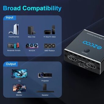 Audio extraktor HDMI 2.1 4K