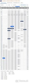 mince Austrália1966-2024 (dve pamätné mince)