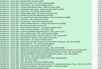 Predám pamätné listy k SK euro minciam