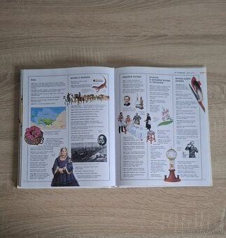 Svetové dejiny v kocke