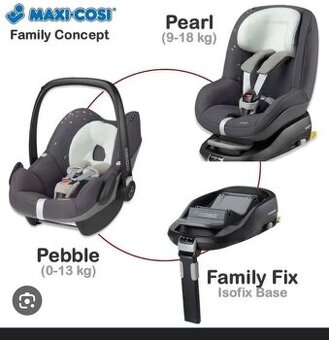 Autosedačky maxicosi