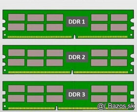 2GB, 1GB,512,256MB ,DDR3,DDR2,DDR1 PC
