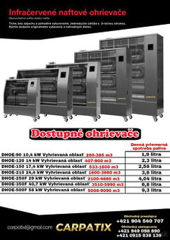 Infračervený naftový ohrievač