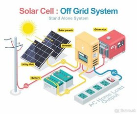 Off grid ostrovná fotovoltaická elektráreň