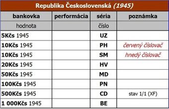 Bankovky - Republika Československá (1945)