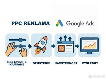 PPC reklama Google Ads – nastavenie a správa kampaní