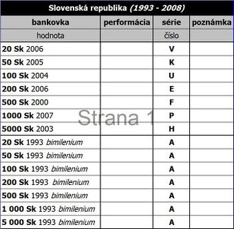 Bankovky - Slovenská republika (1993-2008)