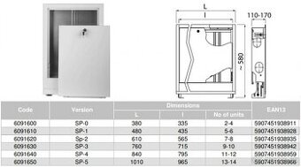 Predám podomietkovú skrinku rozdeľovača kúrenia