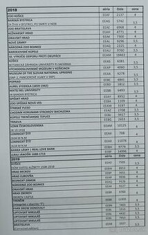 0 eur bankovky obyčajné a  ANNIVERSARY