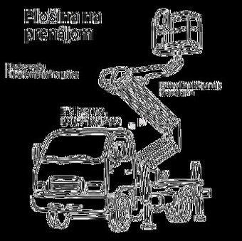 Pracovná plošina na prenájom