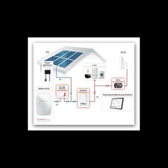 Menic napatis -inverter 24v/220v , 1500watt