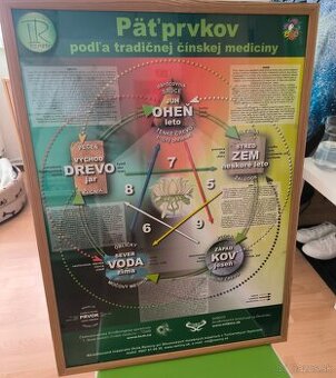 Obraz 5 prvkov