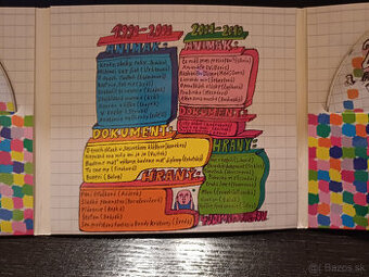 Predaj CD-nevybalene