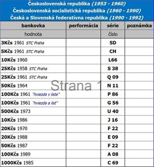 Bankovky - Československo (1958-1992)