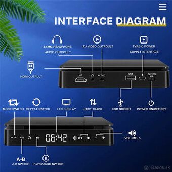 CD / DVD prehrávač