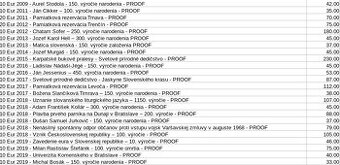 PREDAJ - 10 / 20 EURO strieborné SK mince