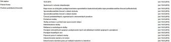 Darujem s.r.o Neplatca DPH, bez dlhov