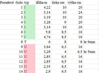 PREDAM SILNE PROFILY ICKA A UCKA / ZELEZO