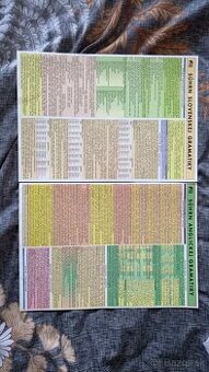 Súhrn slovenskej a anglickej gramatiky