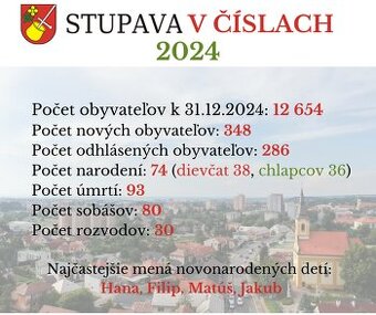 Predám stavebný pozemok Stupava-Kremenica