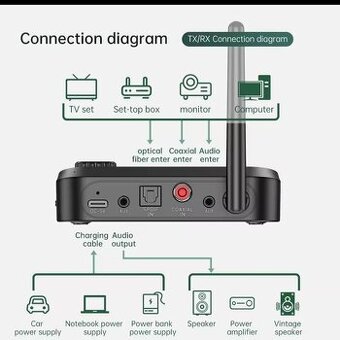 Bluetooth transmitter