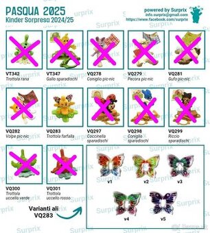 Kinderko figurky - Veľká Noc 2025