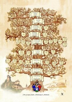 Rodokmeň, rodostrom, genealogia